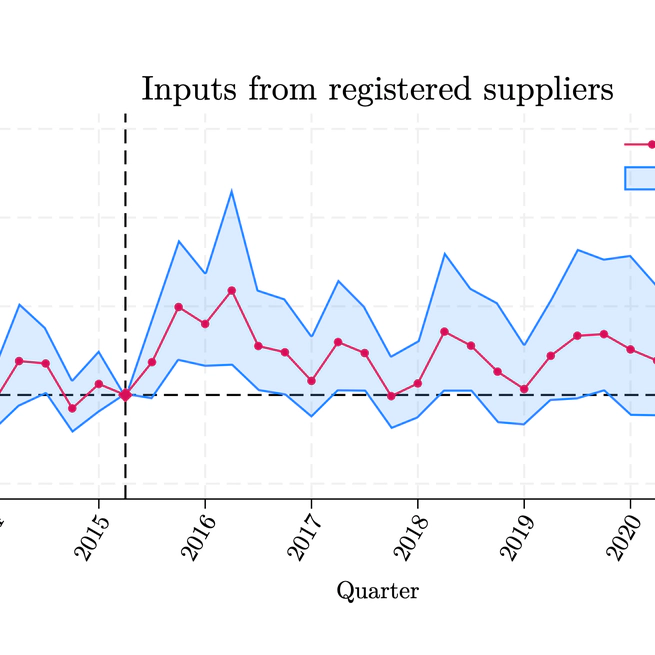 Tax Policy at the Threshold: A Network Perspective on Uganda’s 2015 VAT Reform